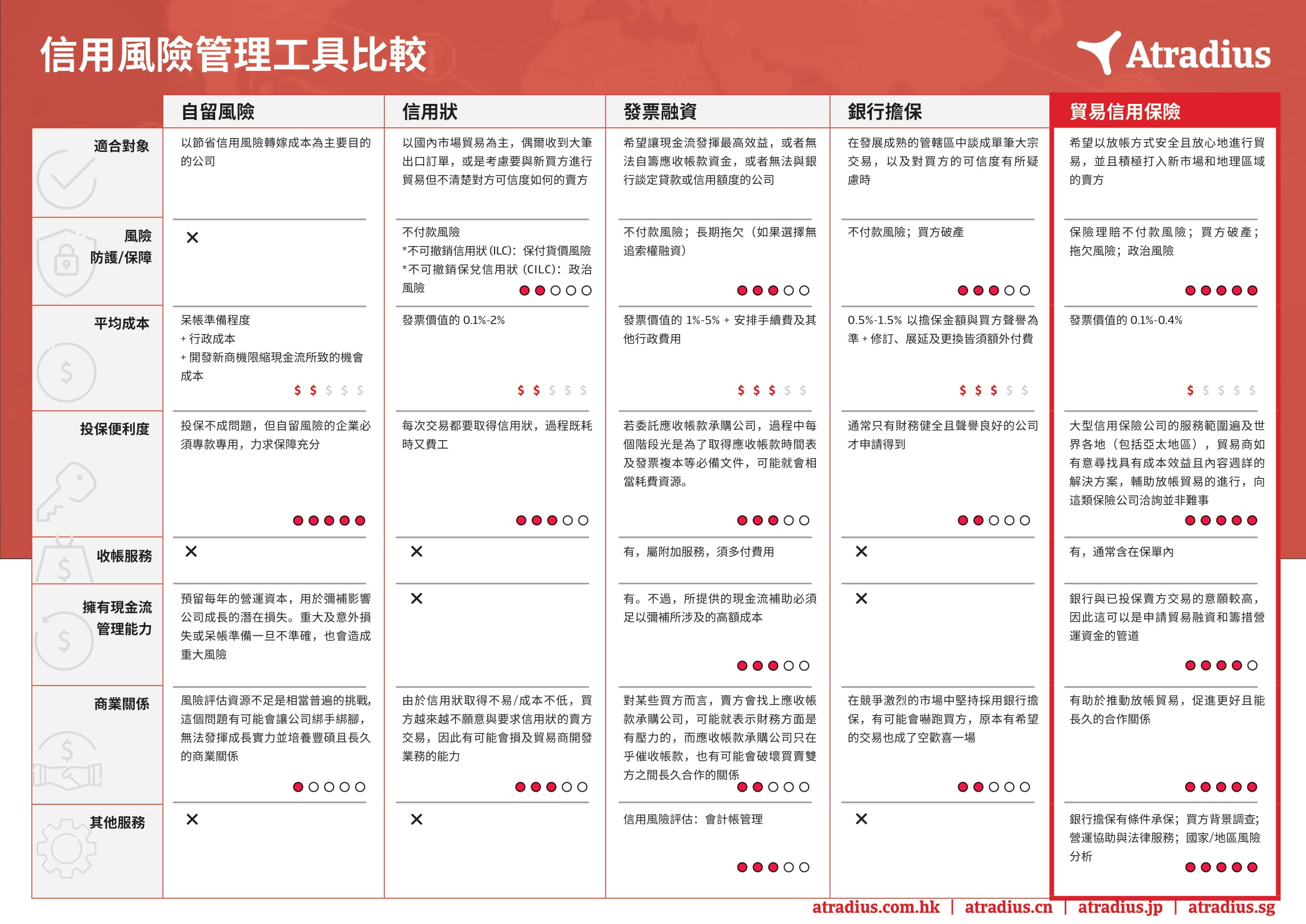 Atradius_Asia_product_comparisons_snapshots_hkzh-1