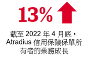 Business growth with Atradius credit insurance - HKZH