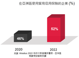 Use of Trade Credit Insurance in Asia - HKZH